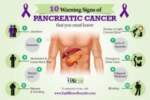pancreatic cancer warning signs